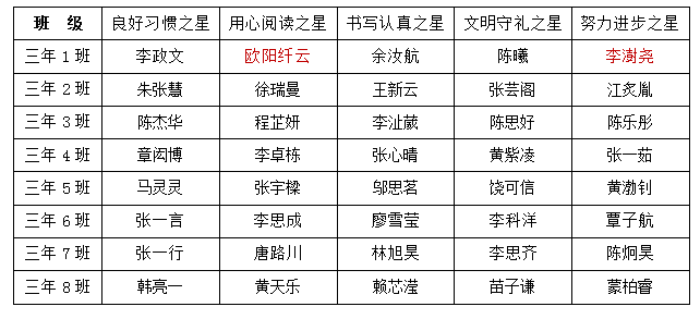 已移除图像。